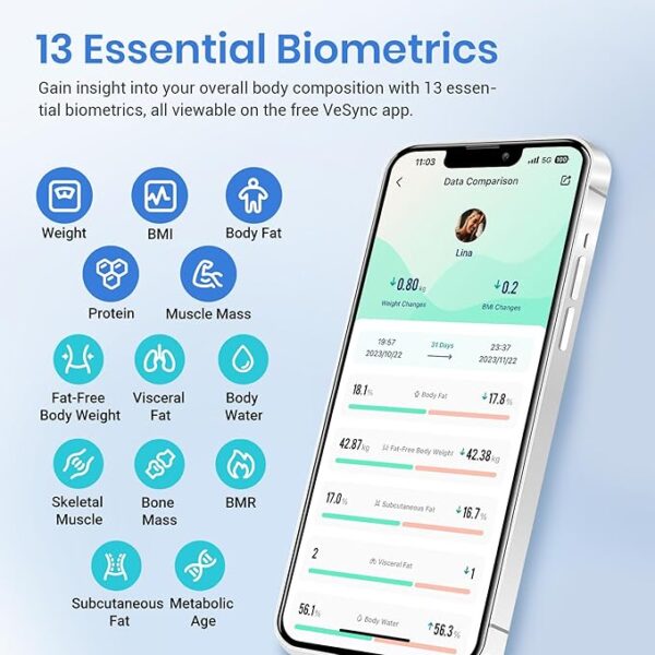 Etekcity Smart Scale for Body Weight - Image 4